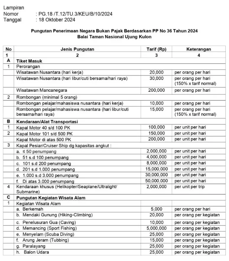 Harga Tiket Masuk Taman Nasional Ujung Kulon 2024